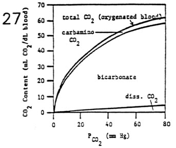 Carbon Monoxide Blood Levels Chart